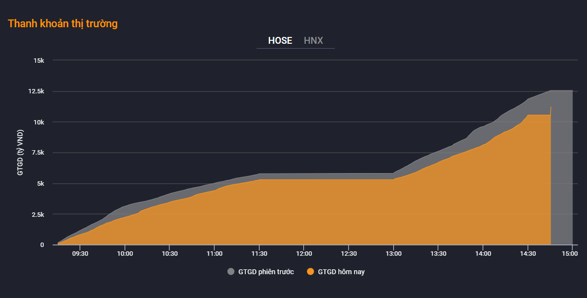 chung khoan hom nay,  khoi ngoai anh 1