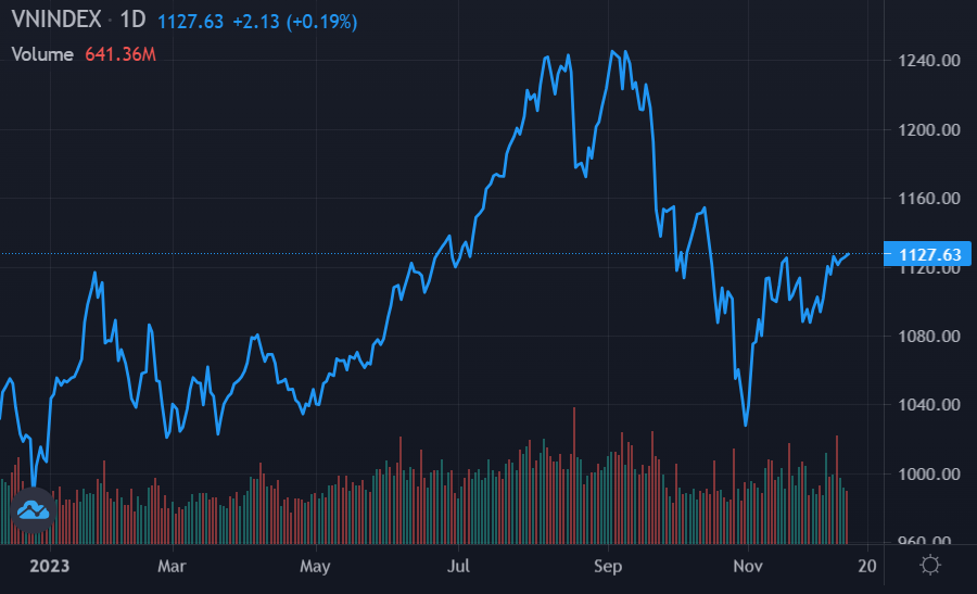 chung khoan hom nay,  khoi ngoai anh 2