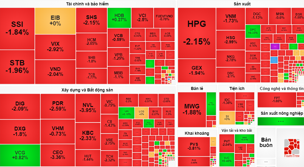 chung khoan hom nay anh 2