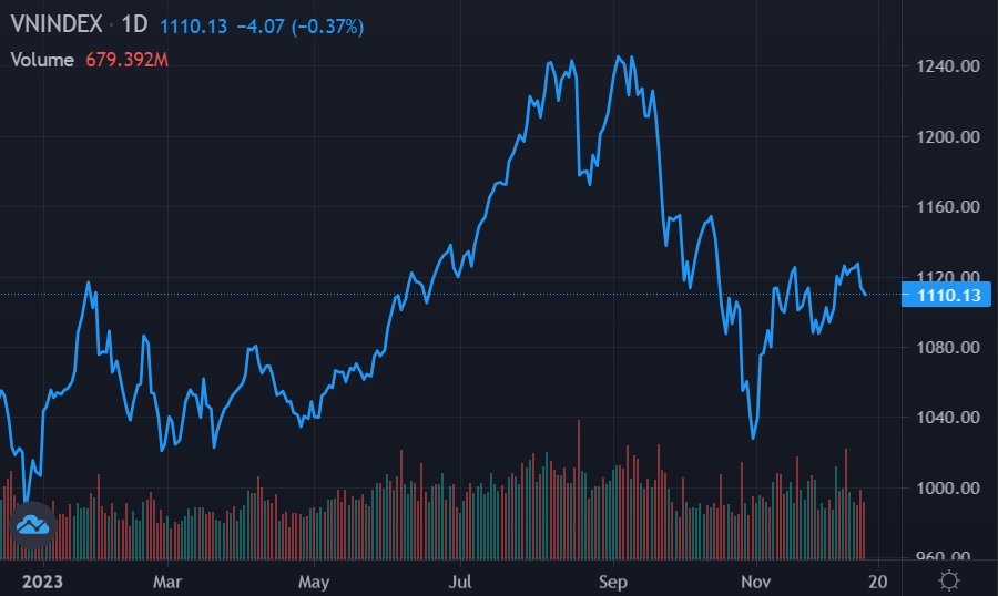 chứng khoán hôm nay, mua cổ phiếu nào ảnh 1 chung khoan hom nay, mua co phieu nao anh 1