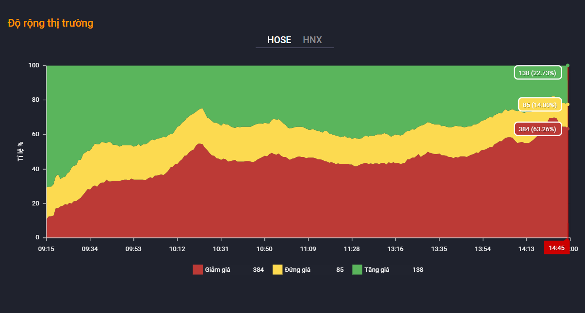 chứng khoán hôm nay, mua cổ phiếu nào ảnh 2 chung khoan hom nay, mua co phieu nao anh 2