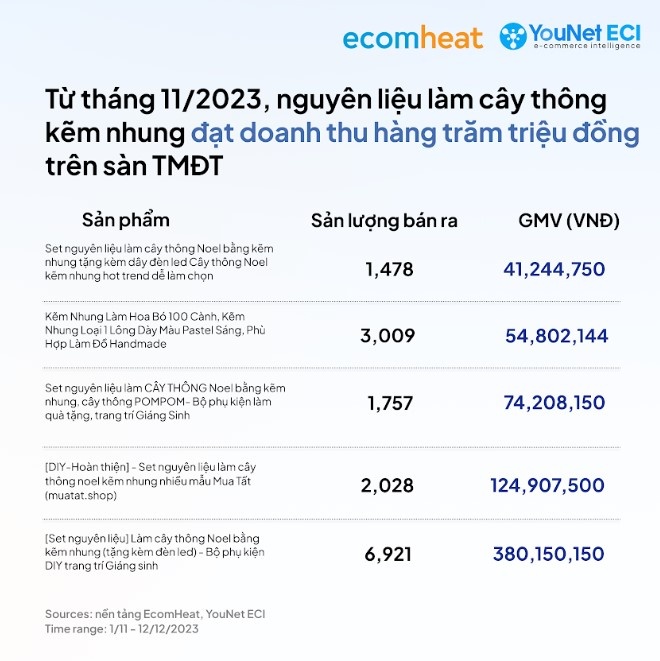 younet cay thong,  ban cay thong,  cay thong kem nhung,  mua cay thong,  lam cay thong,  cay thong thu cong anh 2