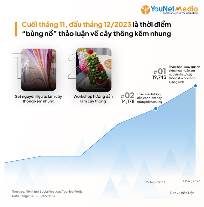 younet cay thong,  ban cay thong,  cay thong kem nhung,  mua cay thong,  lam cay thong,  cay thong thu cong anh 3