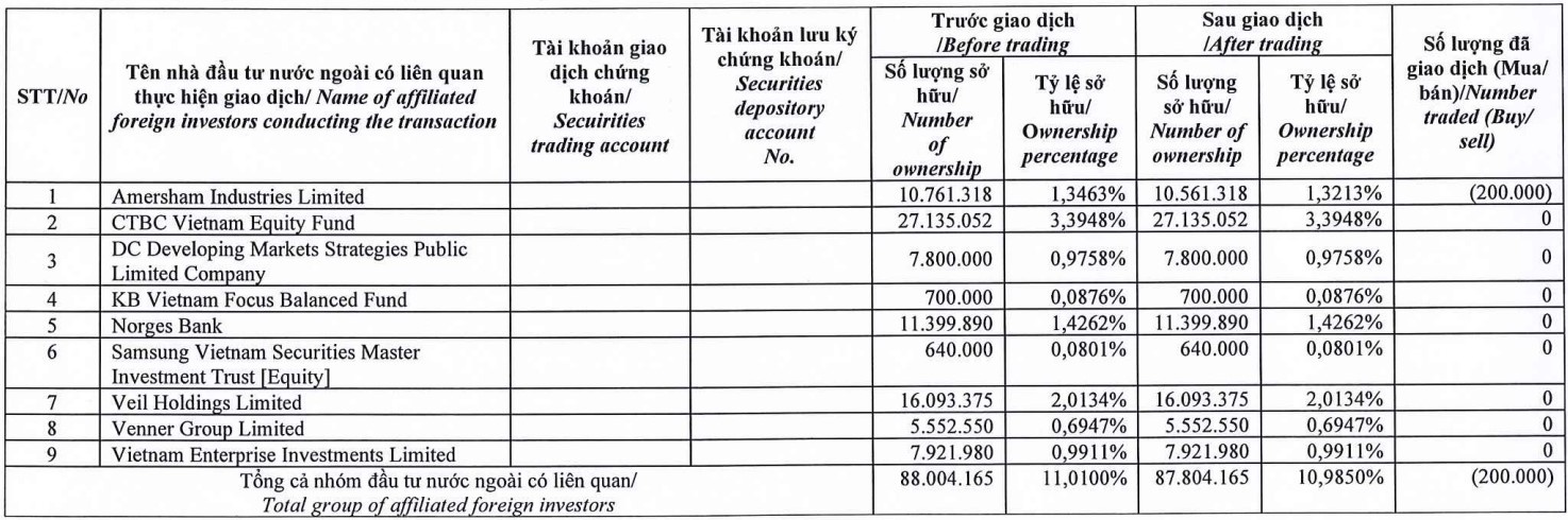 cá mập chứng khoán, quỹ dragon capital ảnh 1 ca map chung khoan, quy dragon capital anh 1