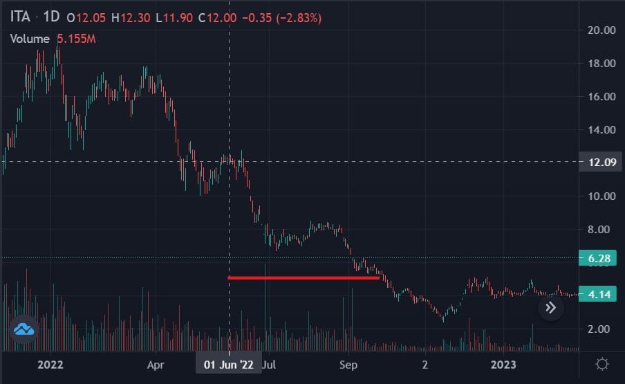 giao dich ita,  co phieu ita,  ban chui ita anh 1