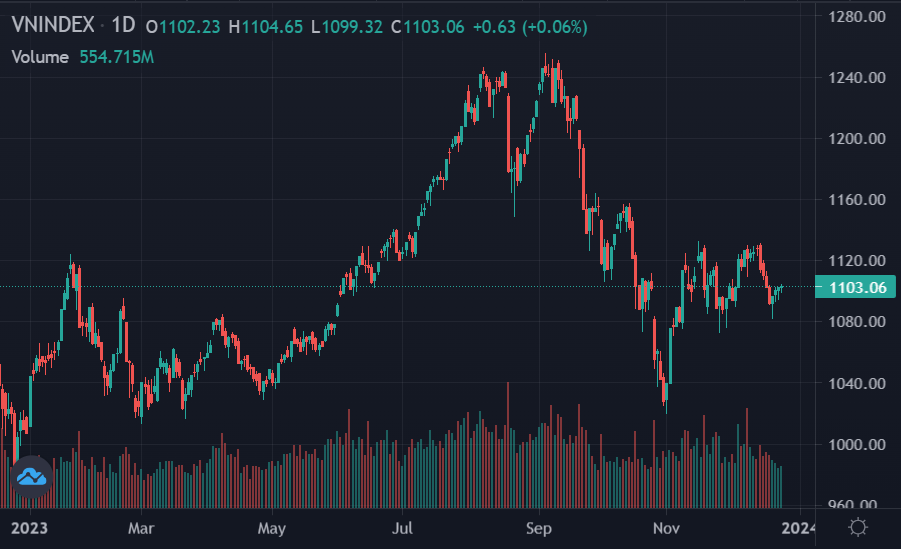 du bao chung khoan,  chung khoan tuan moi anh 1
