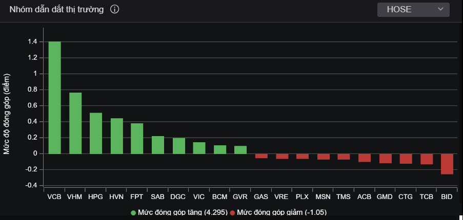 co phieu hvn,  chung khoan hom nay anh 1