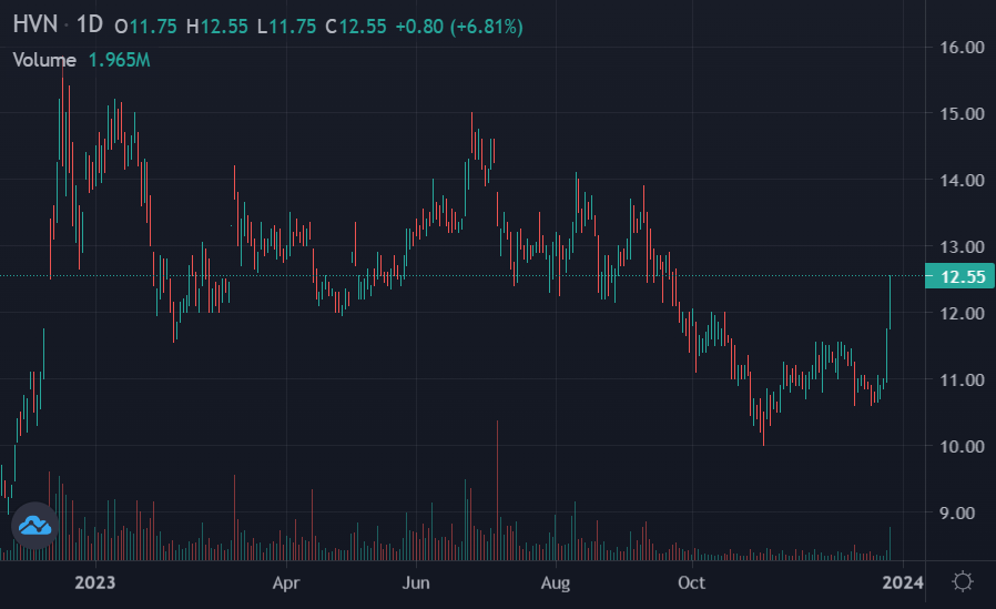 co phieu hvn,  chung khoan hom nay anh 2
