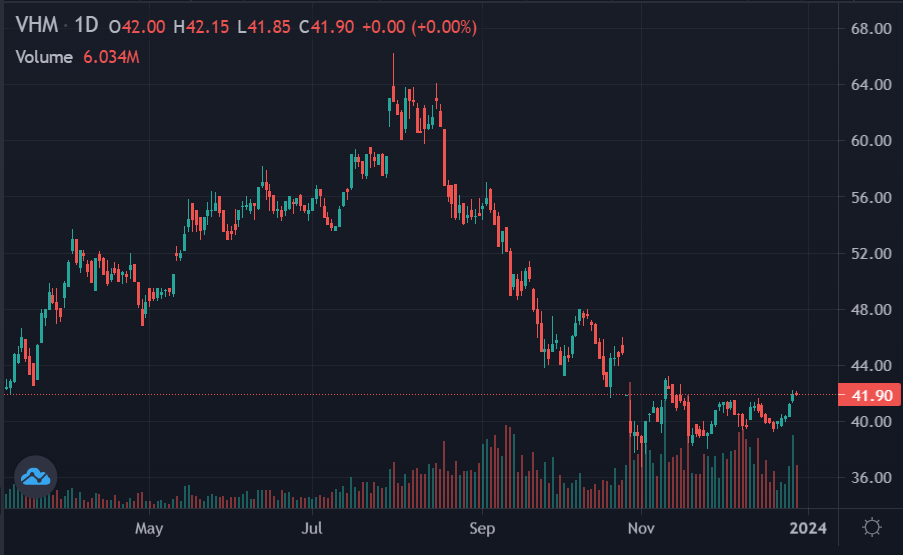 mua thoa thuan vhm,  co phieu vhm anh 1