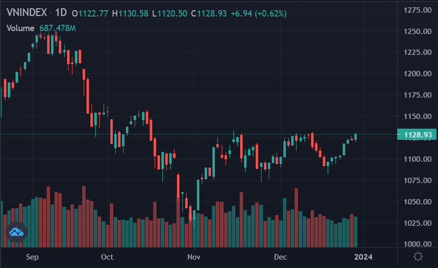 chung khoan hom nay,  co phieu vhm anh 2