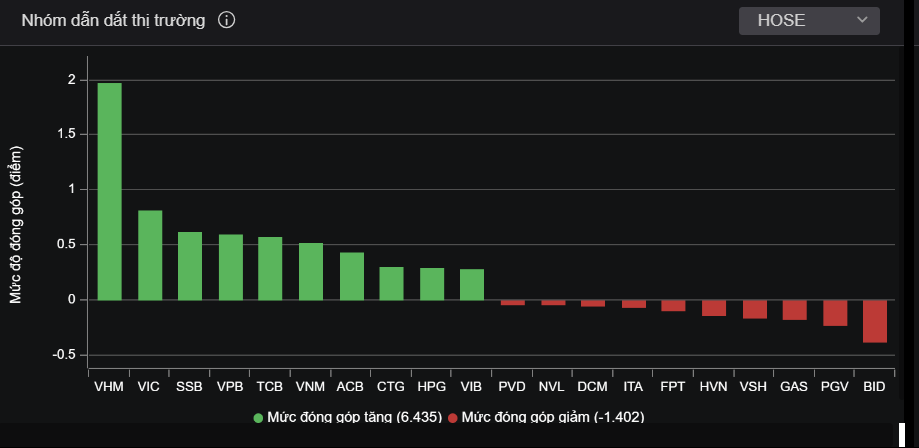 chung khoan hom nay,  co phieu vhm anh 1
