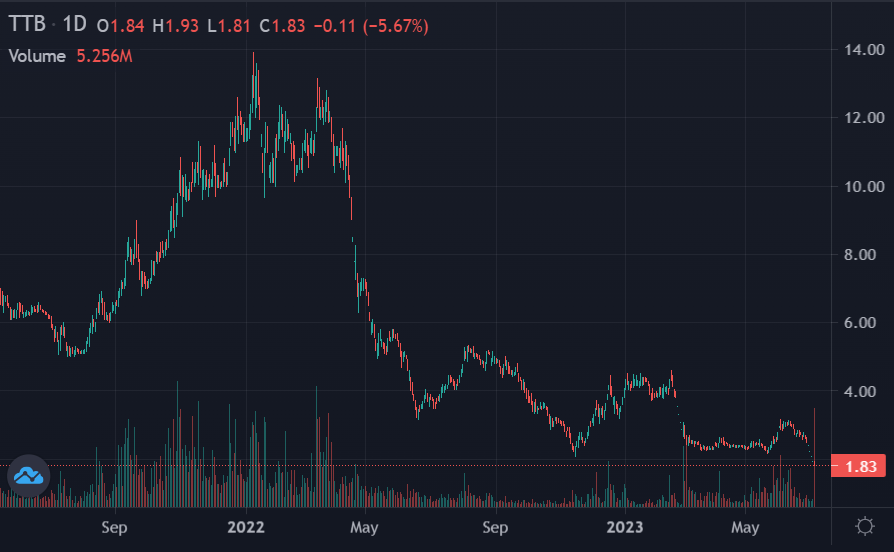 hủy niêm yết ttb, tập đoàn tiến bộ ảnh 1 huy niem yet ttb, tap doan tien bo anh 1