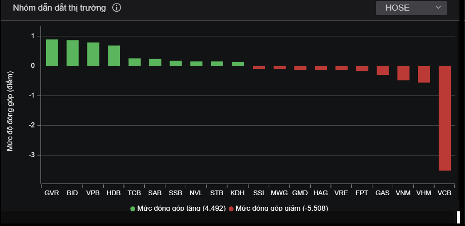 chung khoan hom nay,  chung khoan 2023 anh 2