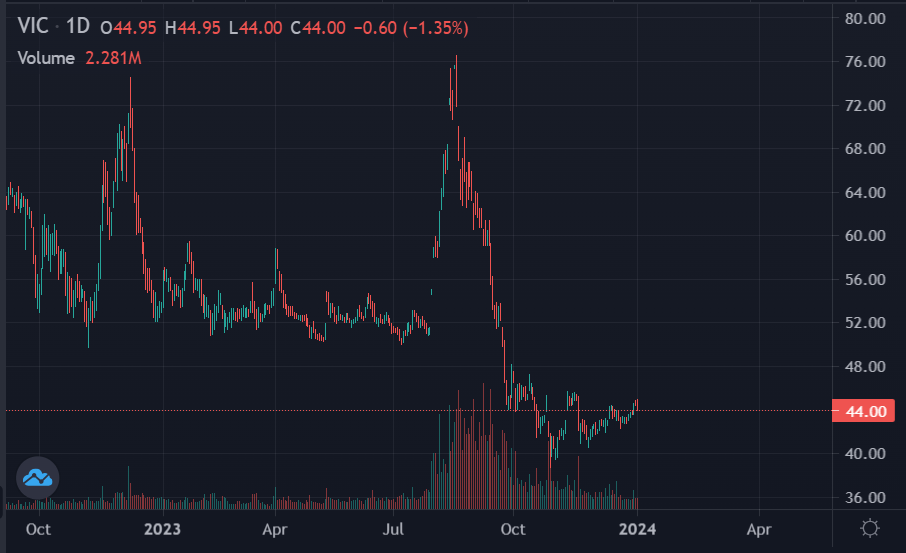 vốn hóa doanh nghiệp ảnh 1 von hoa doanh nghiep anh 1