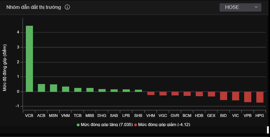 chung khoan hom nay,  mua co phieu gi anh 2