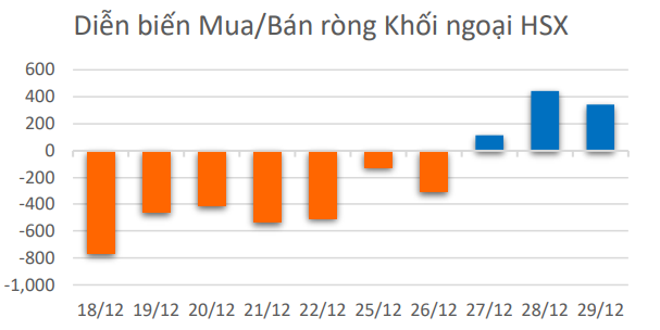 du bao chung khoan,  nen mua co phieu,  chung khoan tuan moi anh 2