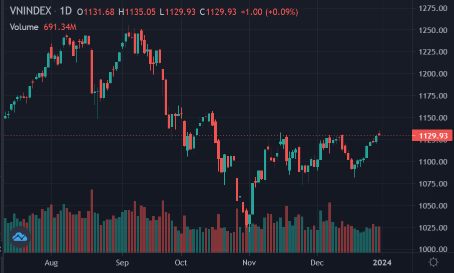 du bao chung khoan,  nen mua co phieu,  chung khoan tuan moi anh 1