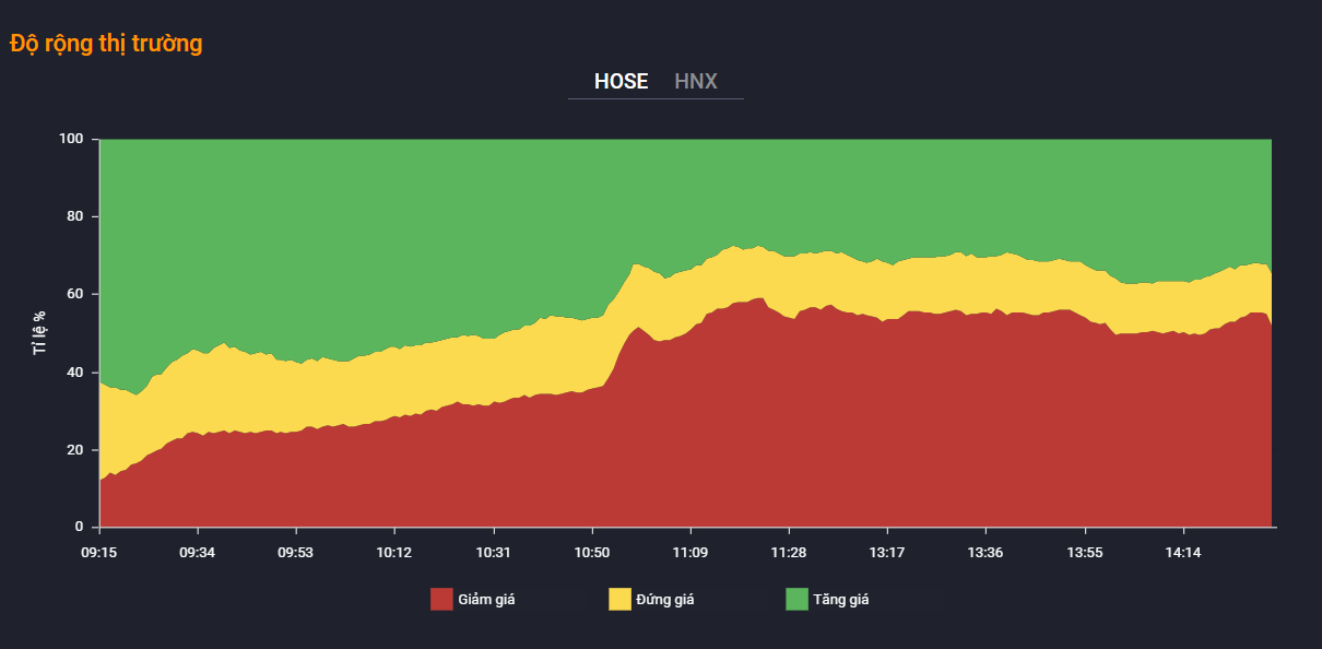 chung khoan hom nay,  mua co phieu gi anh 1