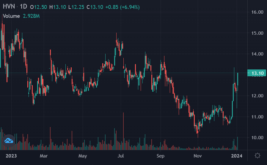 co phieu vietnam airlines,  chung khoan hom nay anh 2