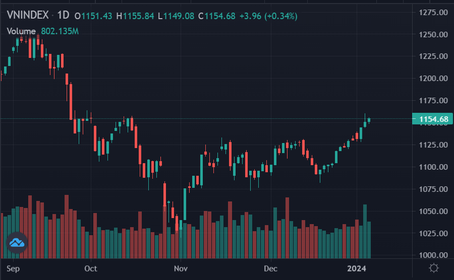 chung khoan hom nay,  mua co phieu gi anh 1