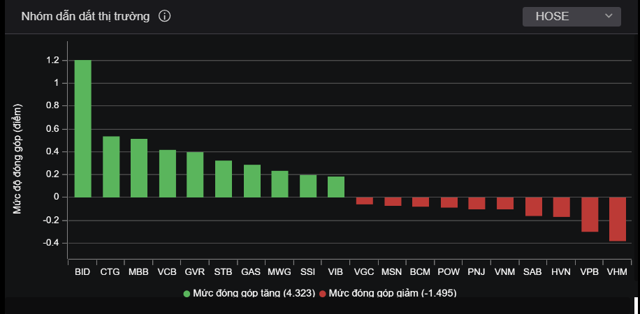 chung khoan hom nay,  mua co phieu gi anh 2