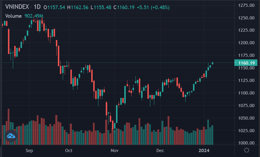 dau gia dat thu thiem,  doanh nghiep bds,  chung khoan hom nay anh 1