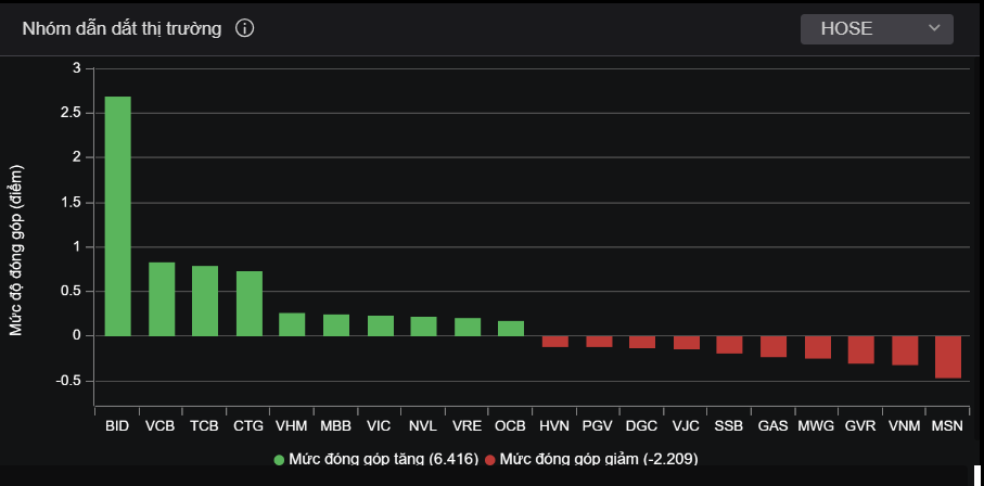 dau gia dat thu thiem,  doanh nghiep bds,  chung khoan hom nay anh 2