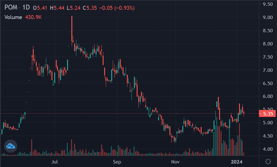 co phieu thep pomina anh 1