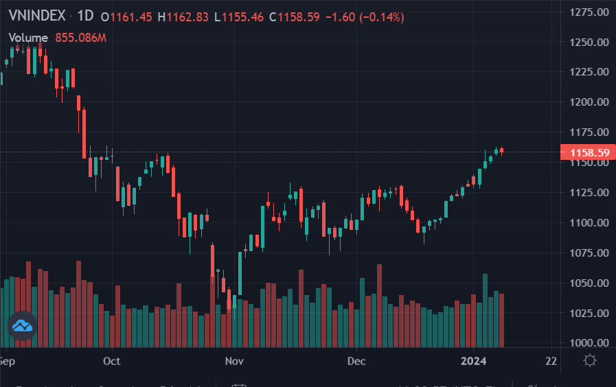 chung khoan hom nay anh 1