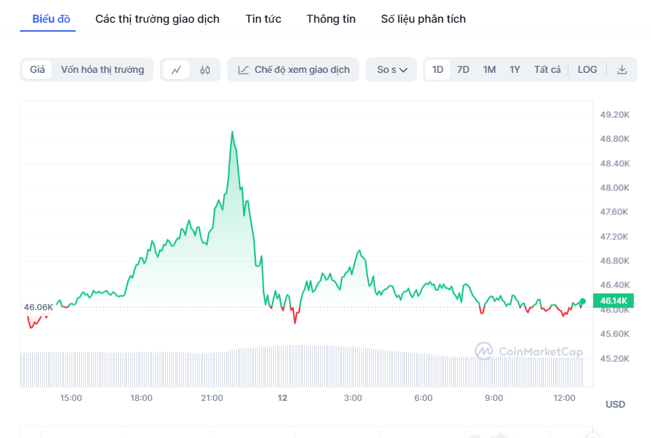 gia bitcoin,  etf bitcoin giao ngay anh 1