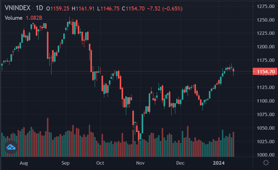 ban thao chung khoan,  chung khoan hom nay anh 1