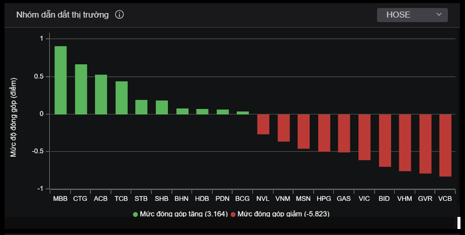 ban thao chung khoan,  chung khoan hom nay anh 2