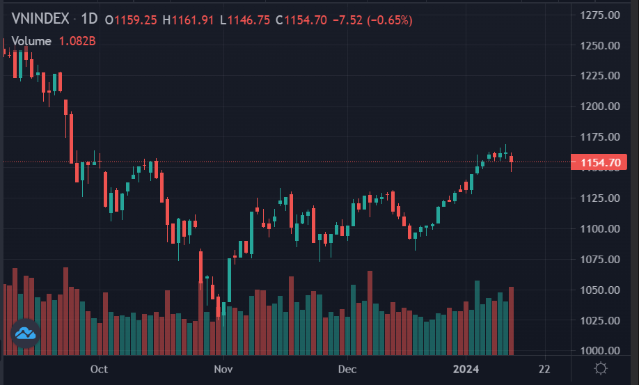 dự báo chứng khoán, chứng khoán hôm nay ảnh 1 du bao chung khoan, chung khoan hom nay anh 1