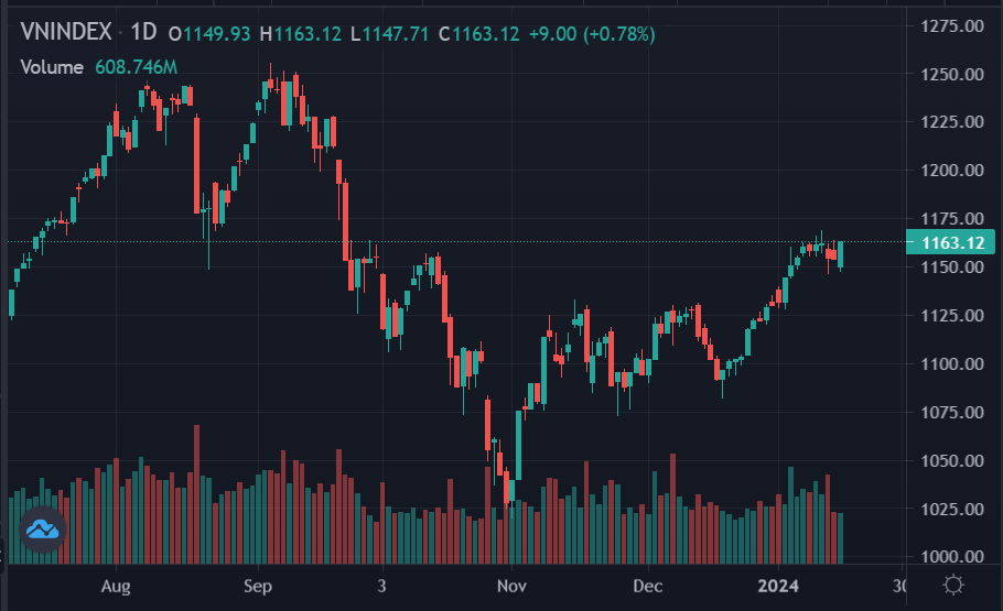 co phieu thep,  chung khoan hom nay anh 1