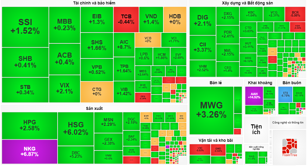 co phieu thep,  chung khoan hom nay anh 2