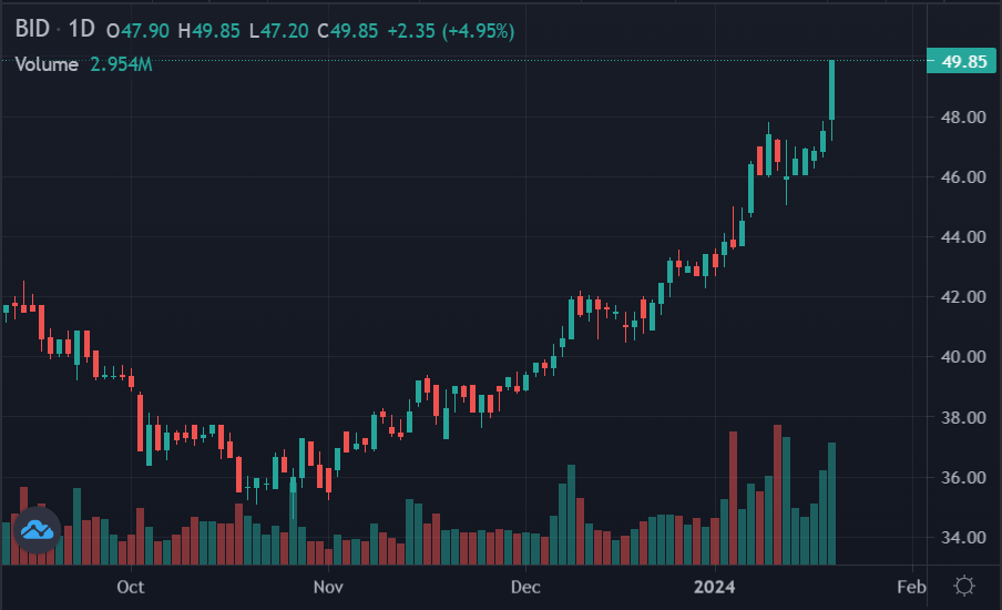 chung khoan hom nay anh 1