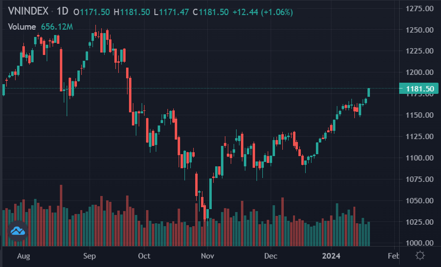 chung khoan hom nay anh 2