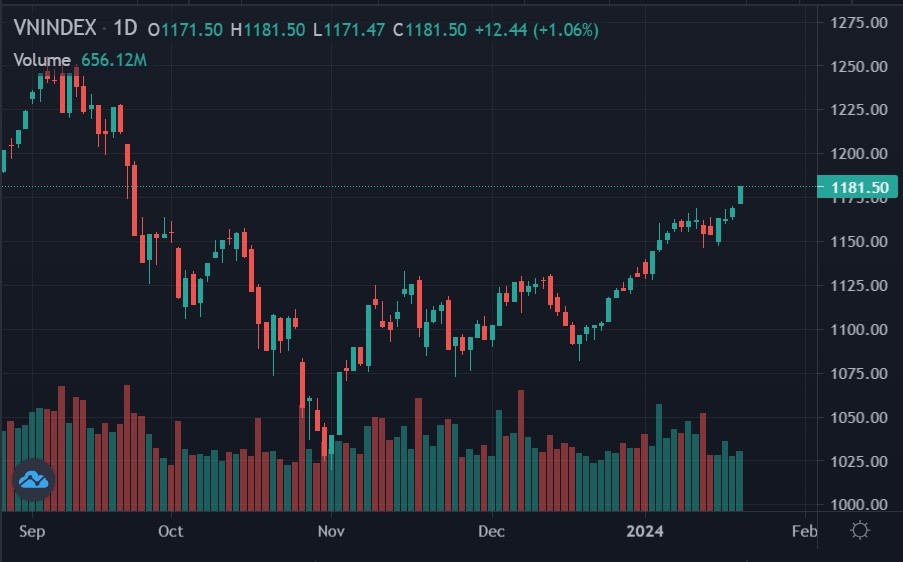 chung khoan tuan qua,  chung khoan hom nay anh 1