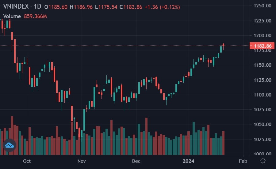 chung khoan hom nay,  co phieu hpg anh 1