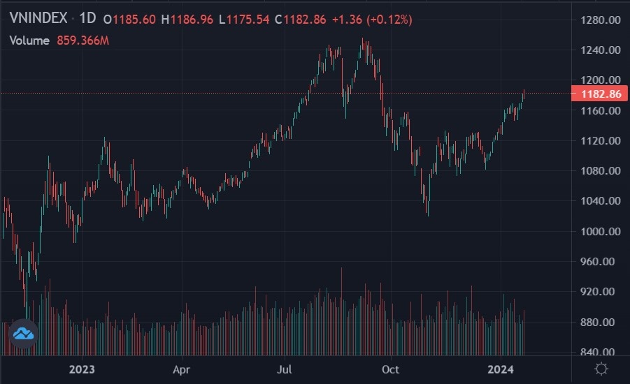 tai khoan mo moi,  tai khoan chung khoan,  tien gui khach hang anh 1