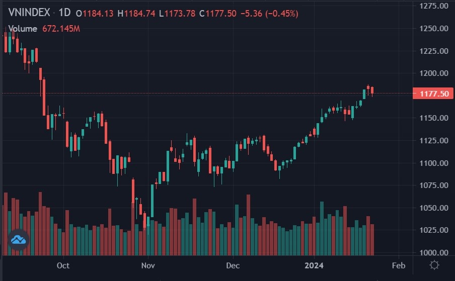chung khoan hom nay,  mua co phieu gi anh 1