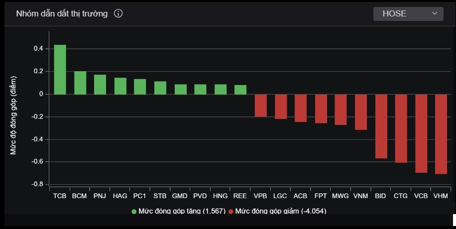 chung khoan hom nay,  mua co phieu gi anh 2