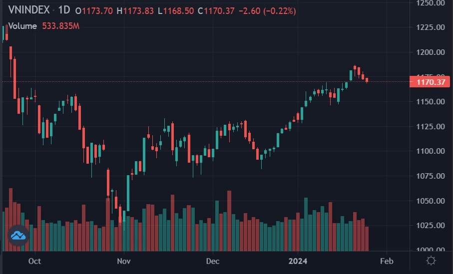 chung khoan hom nay anh 1