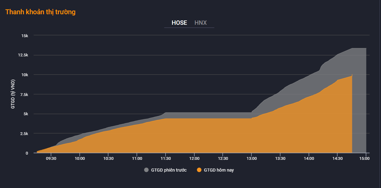 chung khoan hom nay anh 2
