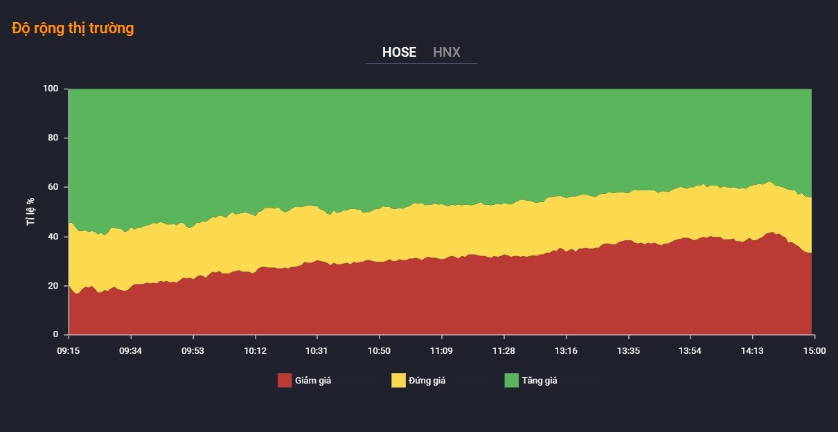 chứng khoán hôm nay ảnh 2 chung khoan hom nay anh 2