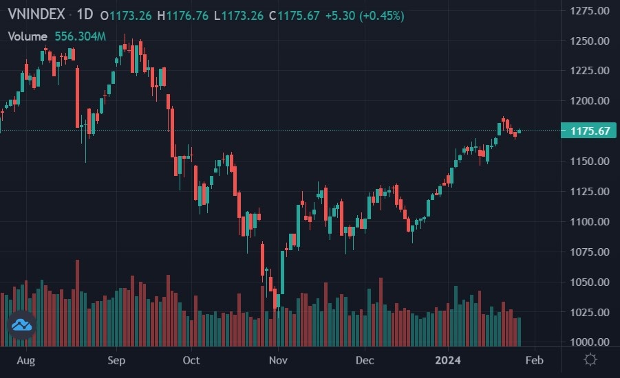 chứng khoán hôm nay ảnh 1 chung khoan hom nay anh 1