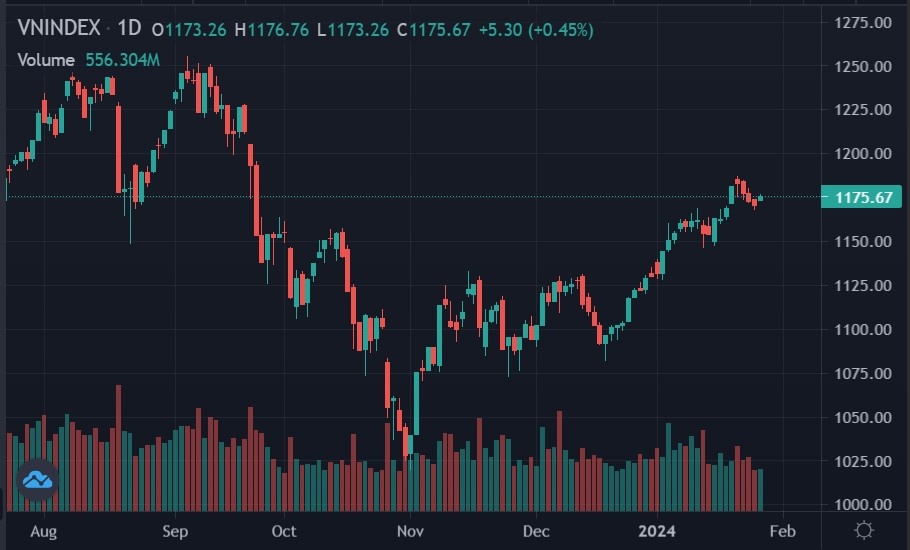 chứng khoán hôm nay, chứng khoán tuần qua ảnh 1 chung khoan hom nay, chung khoan tuan qua anh 1