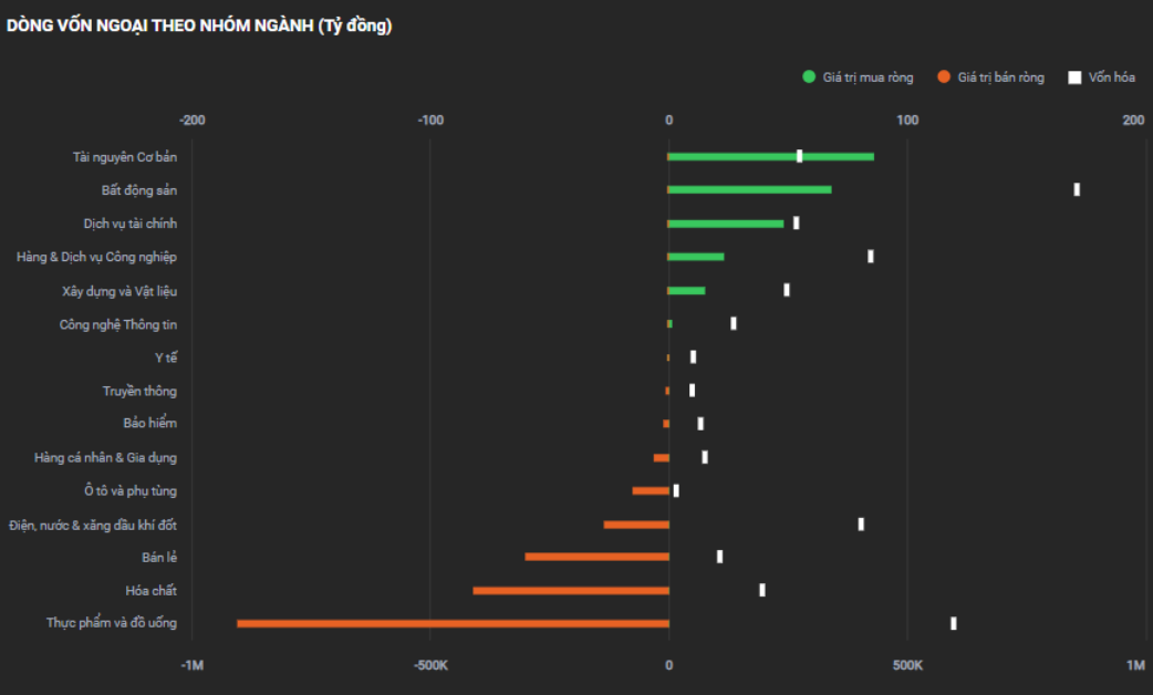 chung khoan tuan sau,  chung khoan hom nay anh 2