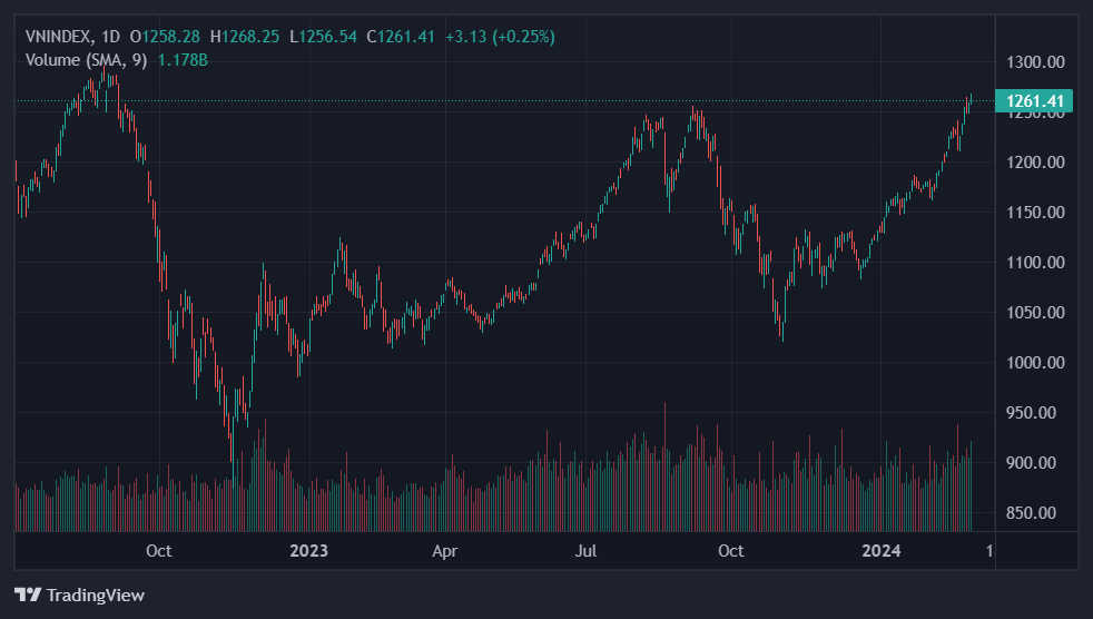 chung khoan hom nay anh 1