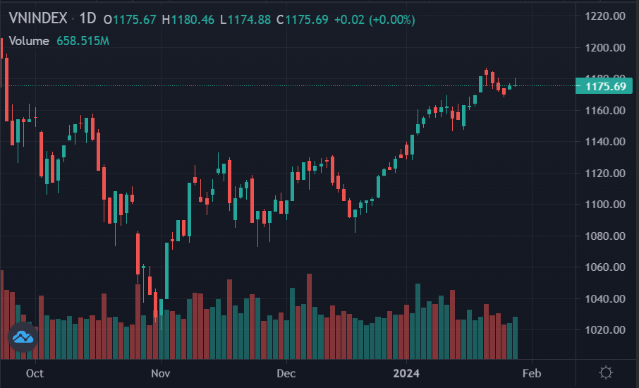 chứng khoán hôm nay ảnh 1 chung khoan hom nay anh 1